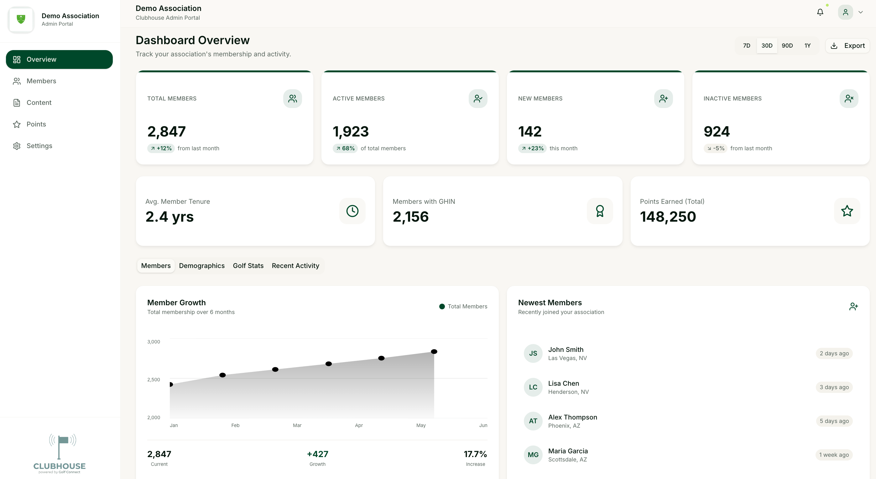 Clubhouse Admin Dashboard showing member analytics, engagement metrics, and growth charts